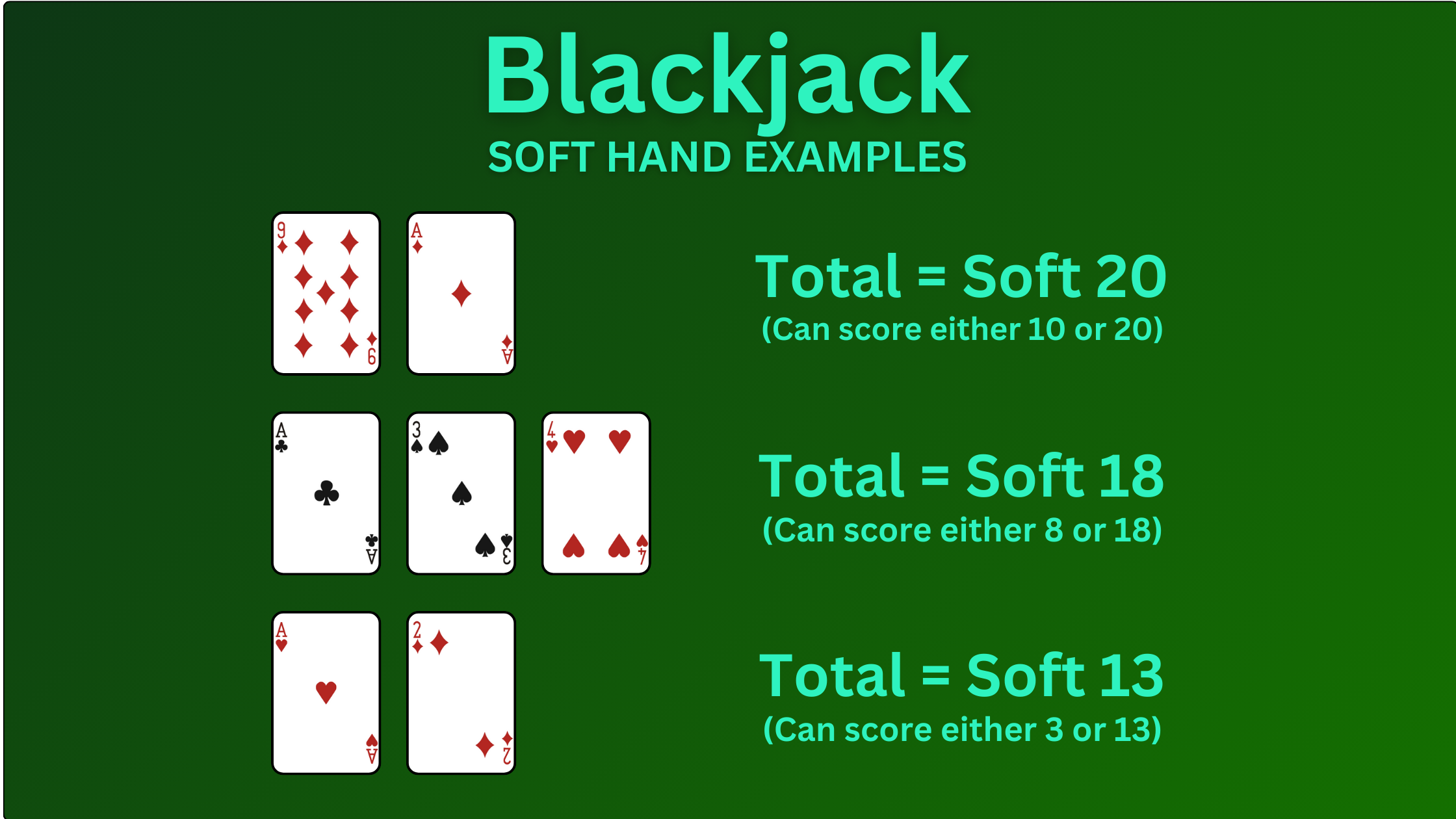 Graphic showing examples of soft blackjack hands